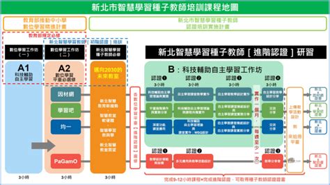 知識節點|因材網介紹與操作實務分享